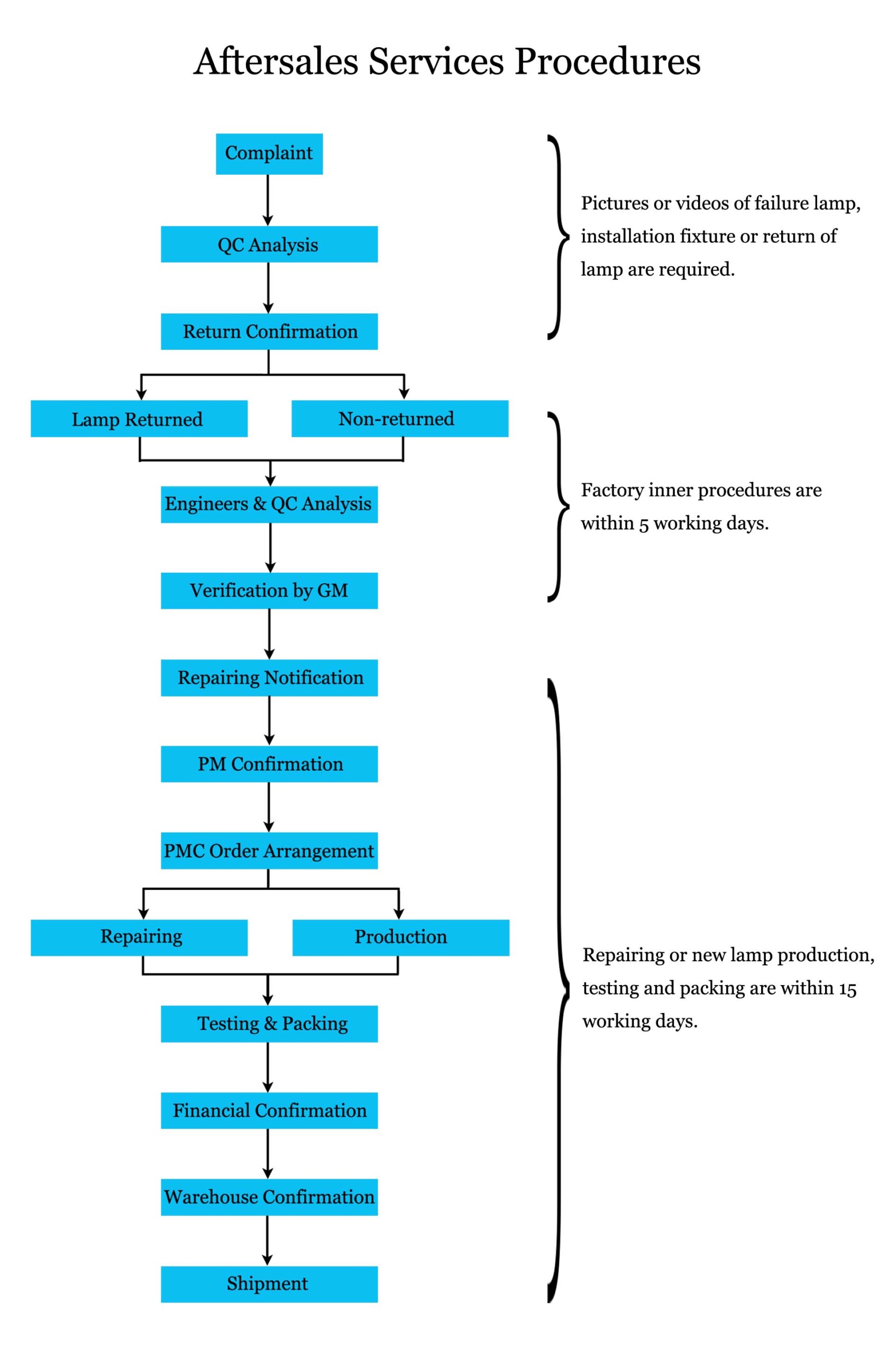 after-sales-logos-lighting-co-ltd