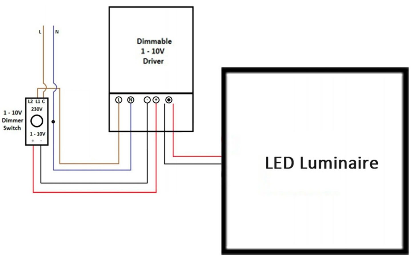 Everything You Need to Know About 0-10V Dimming