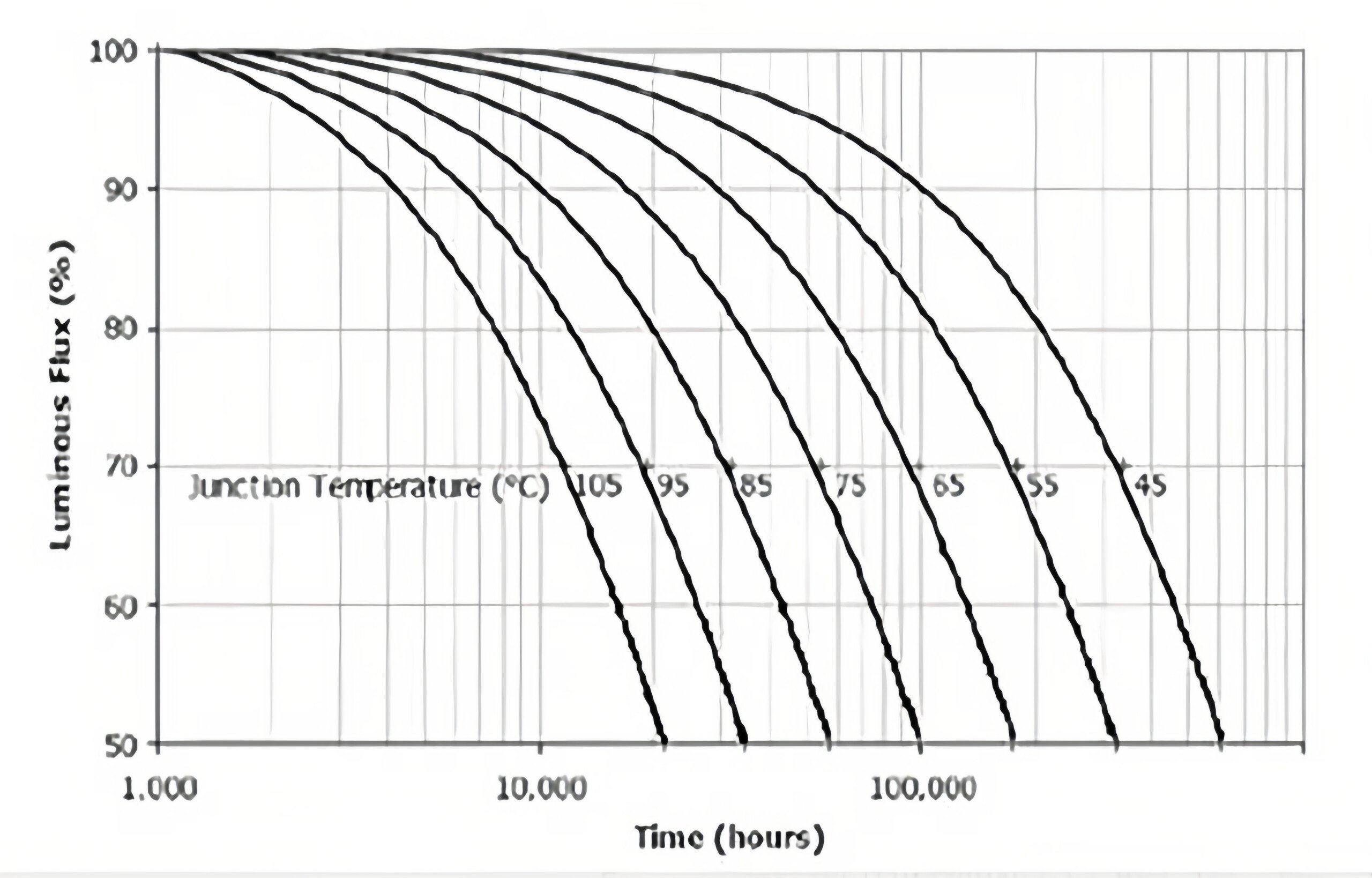 Difference Between LED 2835 vs LED 3030 vs 5050 and others