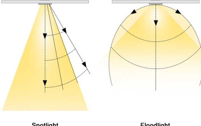 spotlight vs floodlight